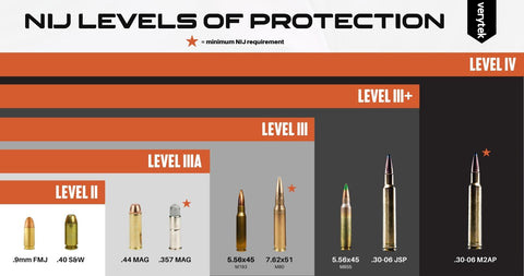 NIJ_Levels_of_Protection_-_Blog_480x480.jpg